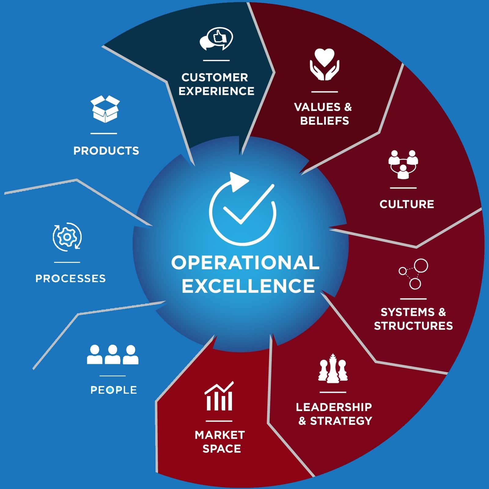 Operational Excellence KORN CONSULT GROUP