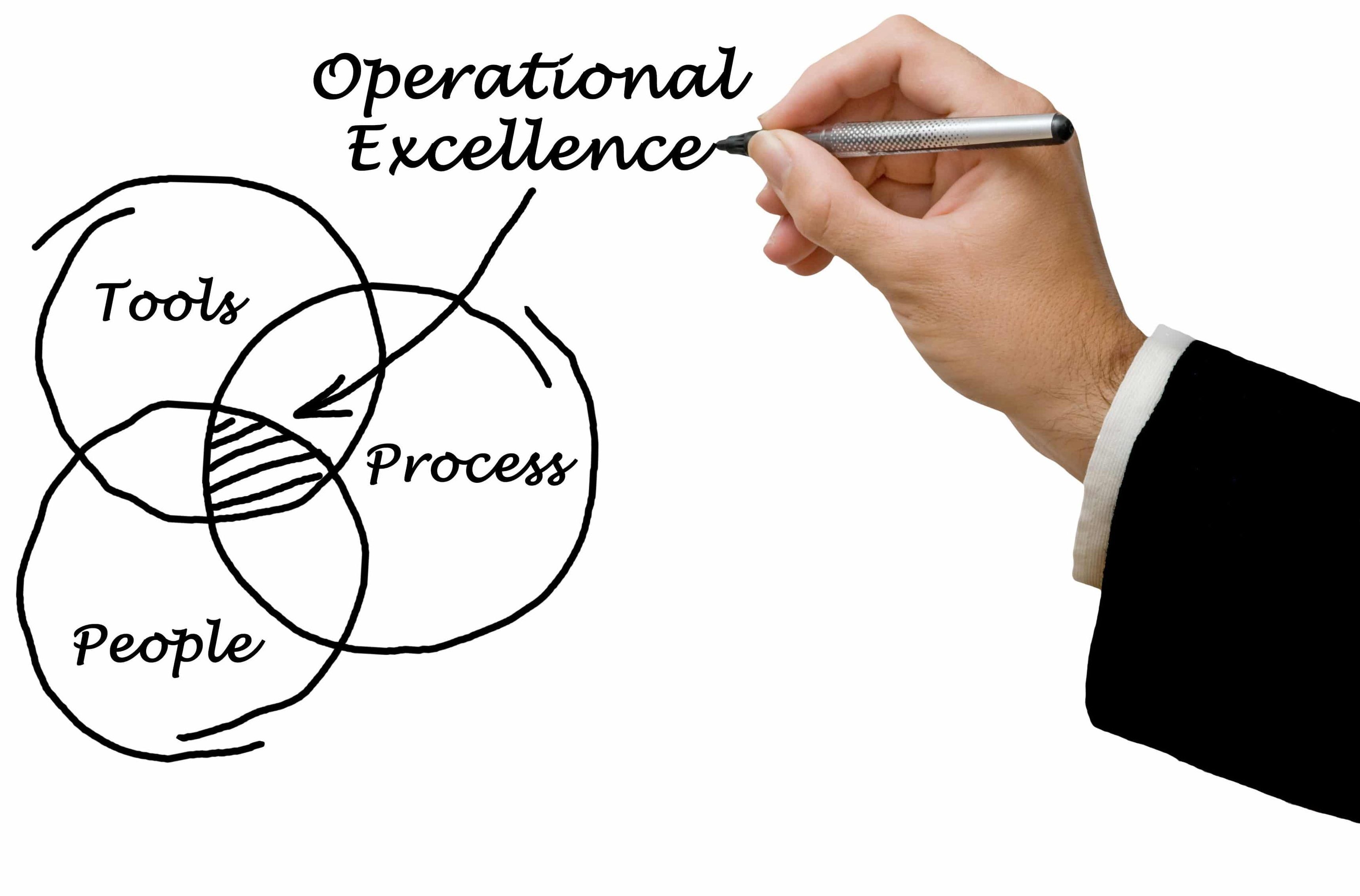 Operational Excellence – Chemical Industry | KORN CONSULT GROUP